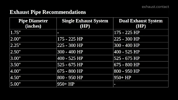 exhaust pipe recomendations